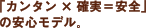 「カンタン×確実=安全」の安心モデル。